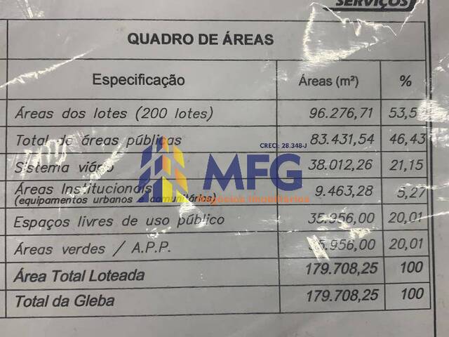 Área para Venda em Araçoiaba da Serra - 4